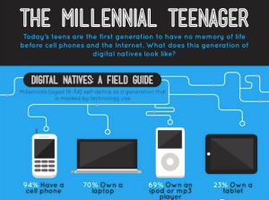 Millential_Teenager